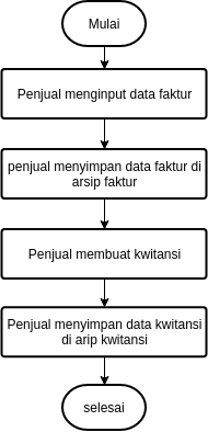 Pembuatan Kwitansi Visual Paradigm User Contributed Diagrams Designs